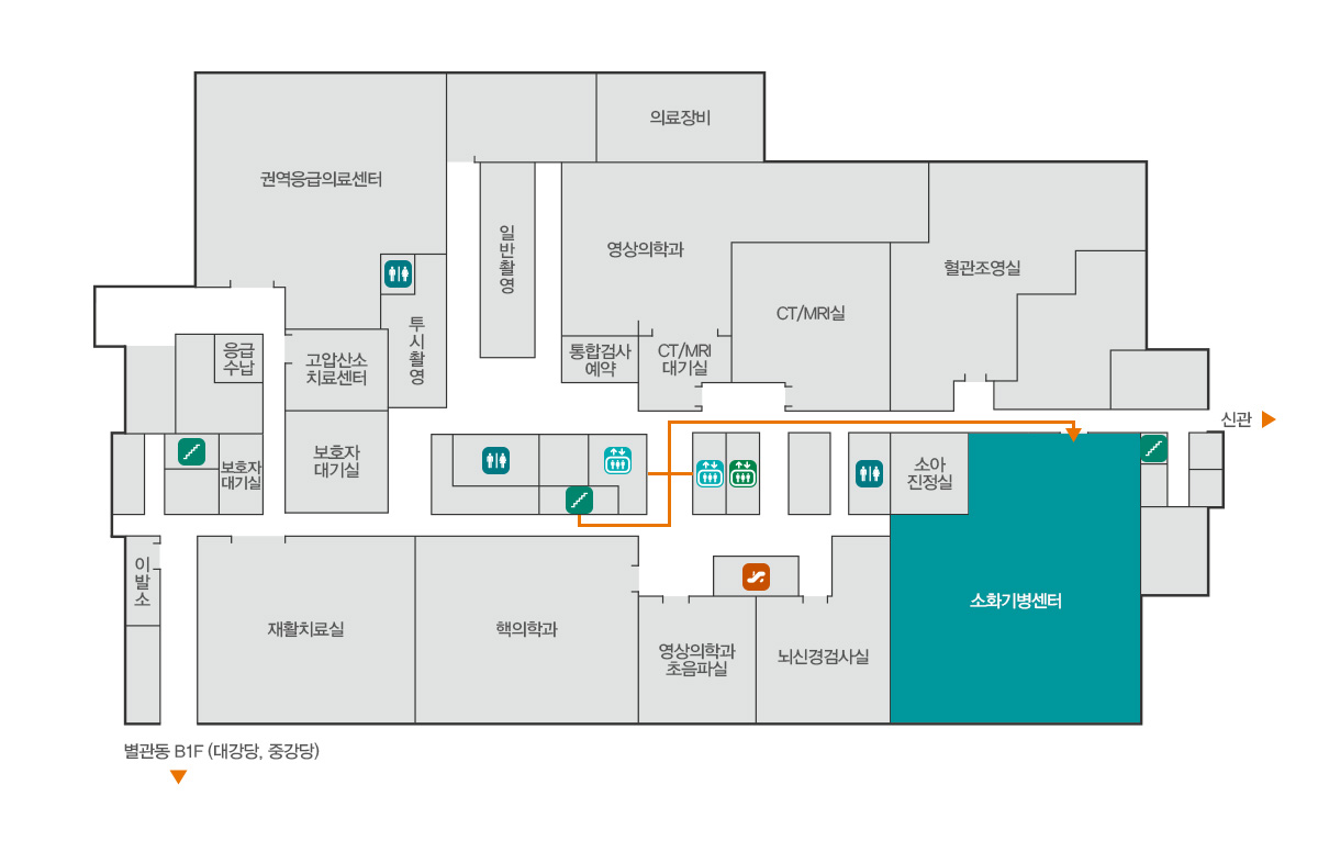 본관 2층 안내도 - 아래부터 시계방향으로 핵의학과, 재활치료실, 이발소, 보호자대기실 2곳, 응급수납, 고압산소치료센터, 투시촬영, 응급의료센터, 일반촬영, 의료장비, 영상의학과, 통합검사예약, CT/MRI 대기실, CT/MRI실, 혈관조영실, 소아진정실, 소화기병센터(본위치), 뇌신경검사실, 영상의학과 초음파실이 있다. 우측 통로를 이용하여 신관으로 이동할 수 있다.